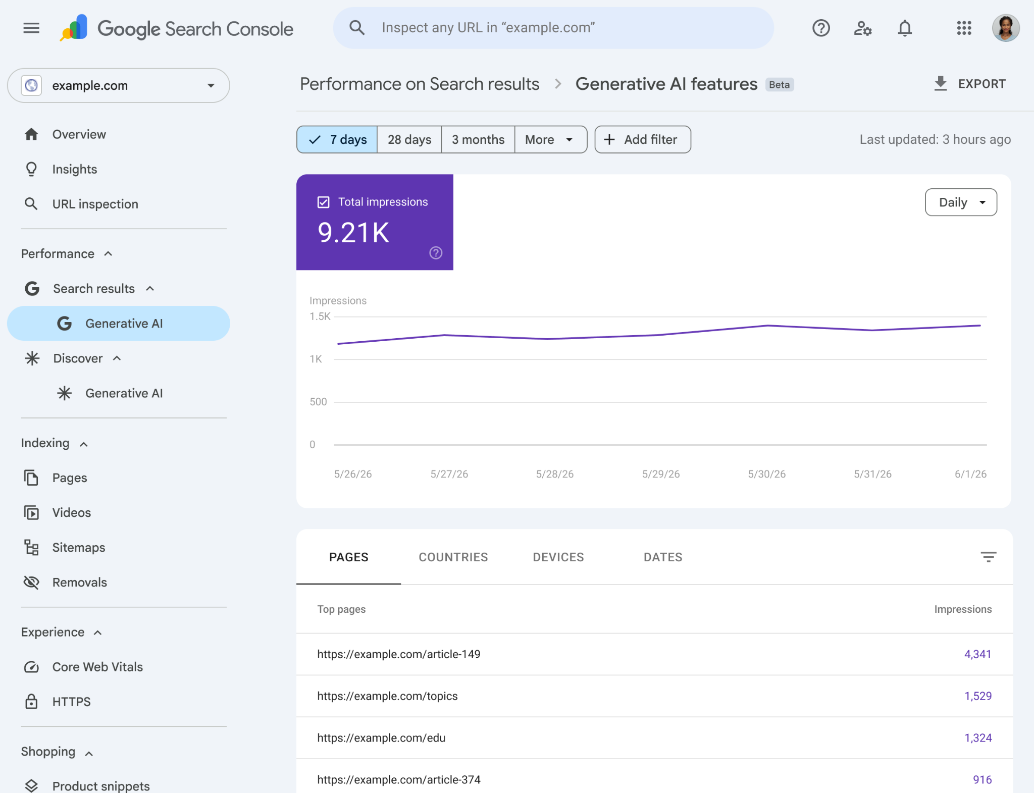 Capture du rapport IA générative de la Google Search Console : impressions dans les Aperçus IA et le Mode IA, par page