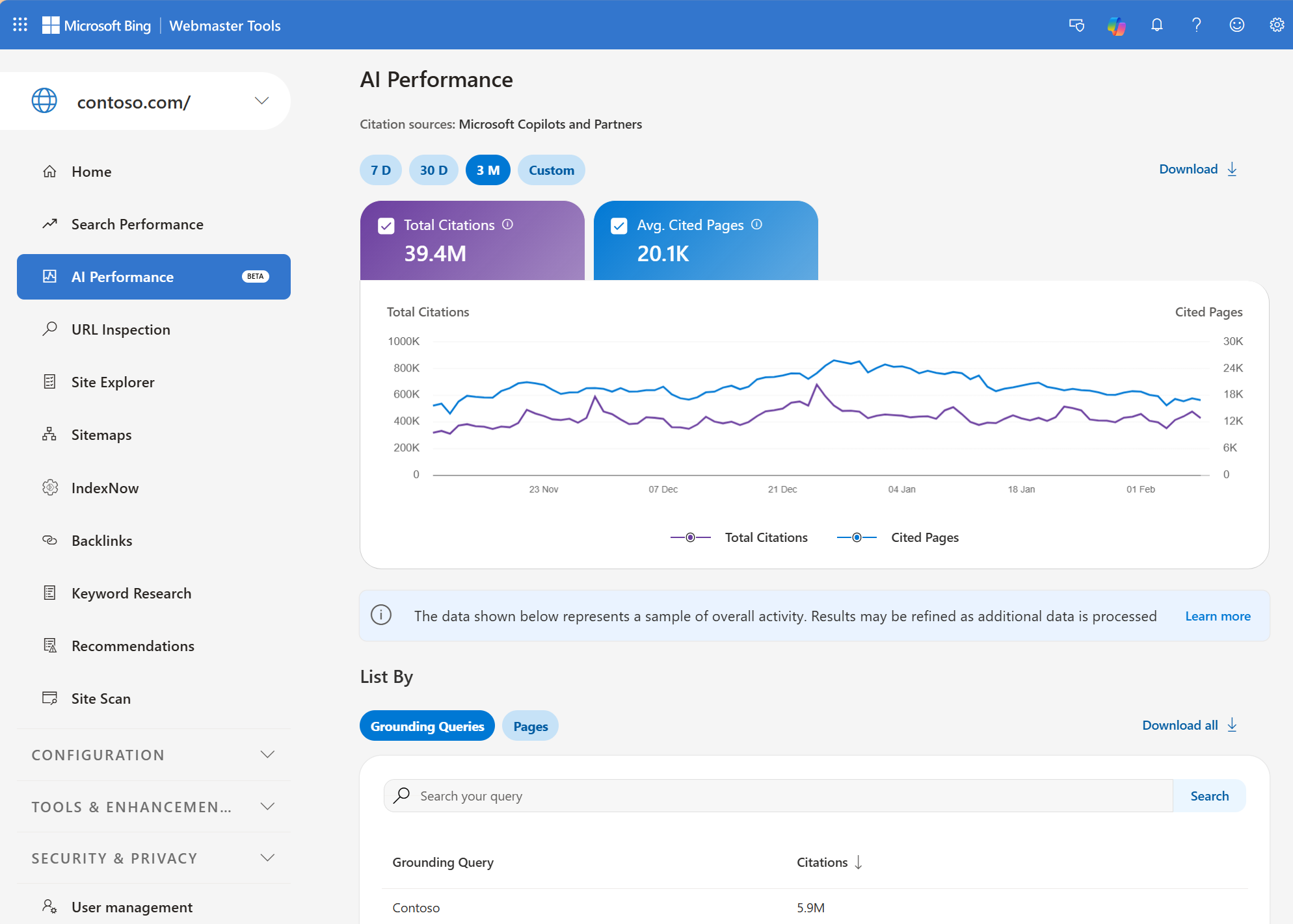 Capture du rapport AI Performance de Bing Webmaster Tools : citations totales dans Copilot et les résumés IA de Bing, pages citées par jour